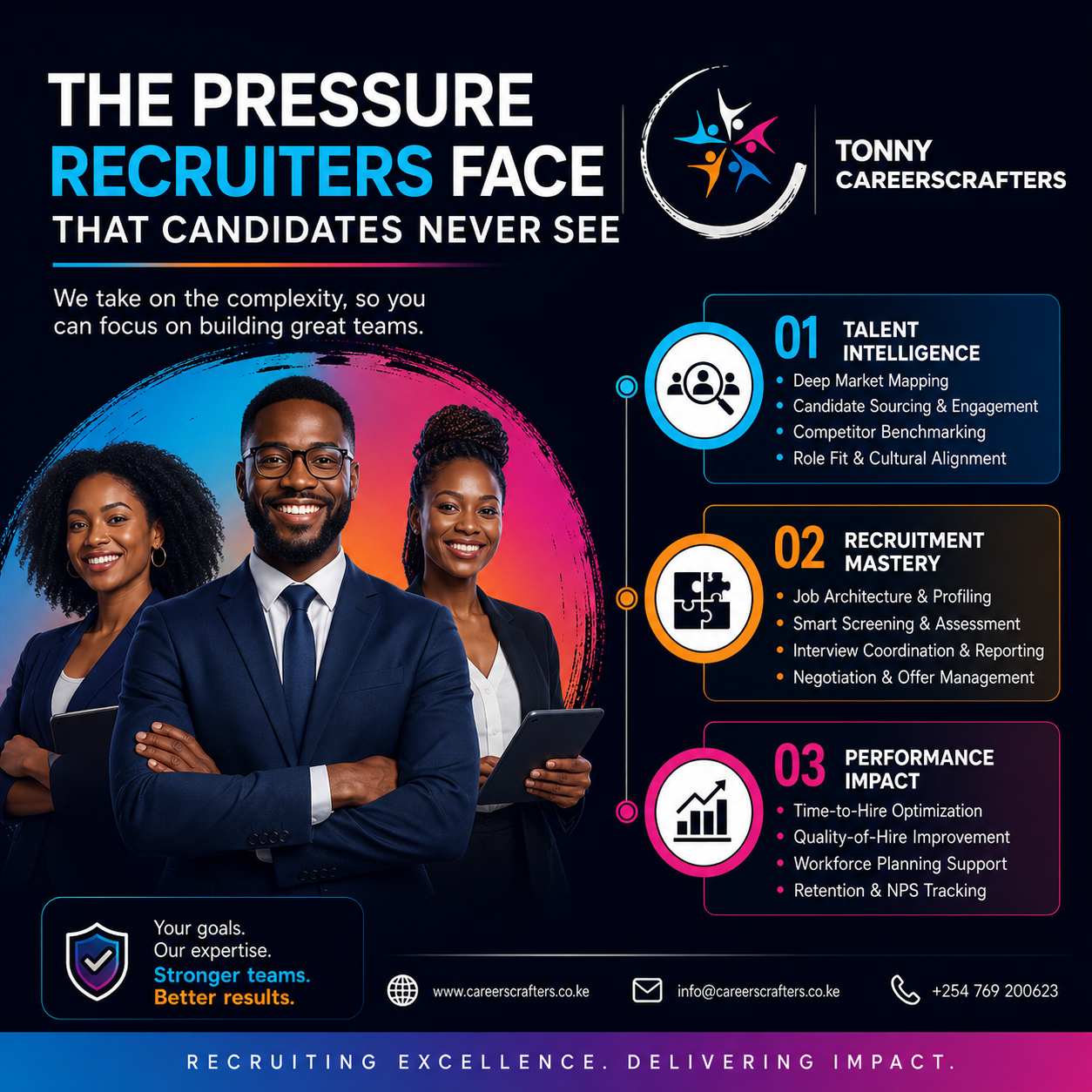 The Pressure Recruiters Face That Candidates Never See