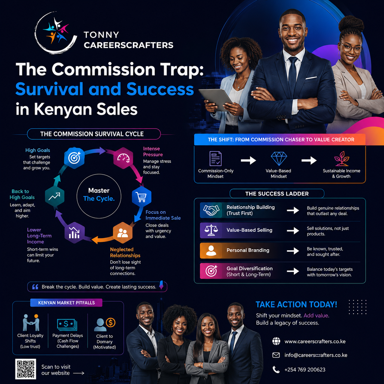 The Commission Trap