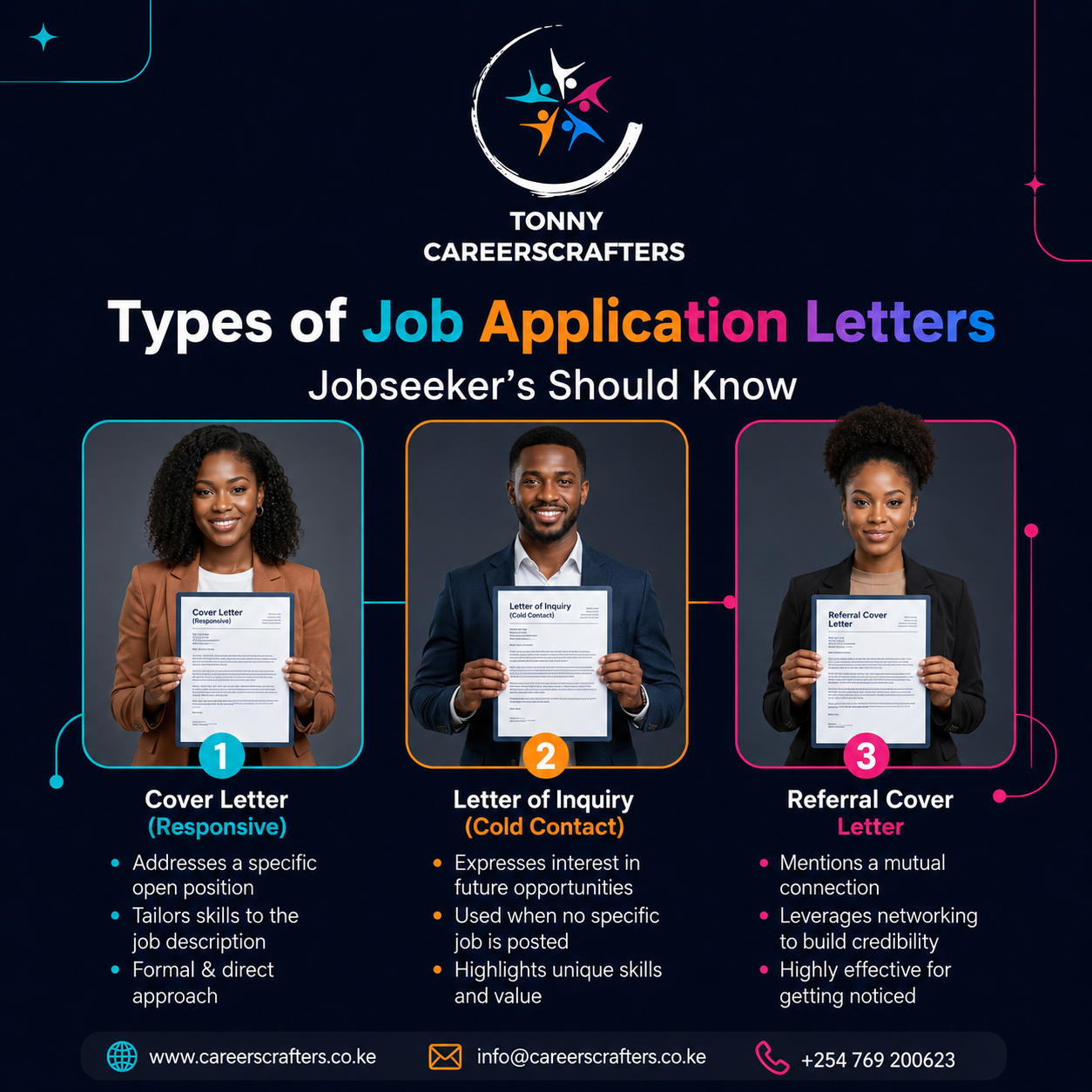 Types of Job Application Letters Every Jobseeker Should Know