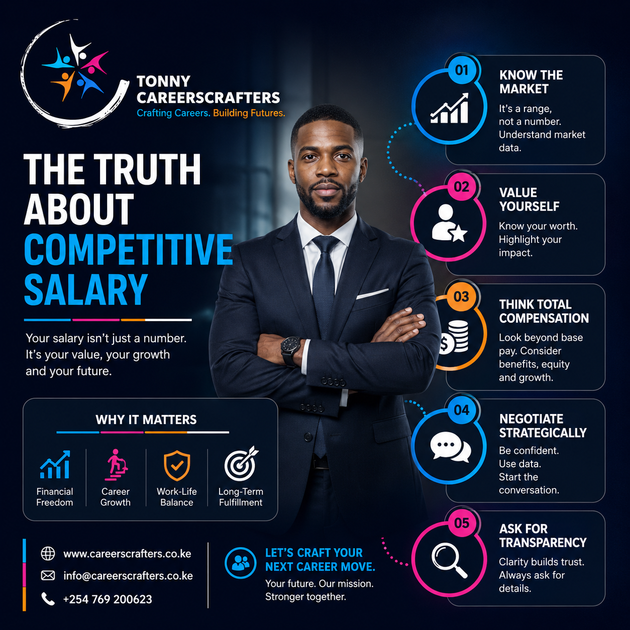 The Truth About "Competitive Salary"
