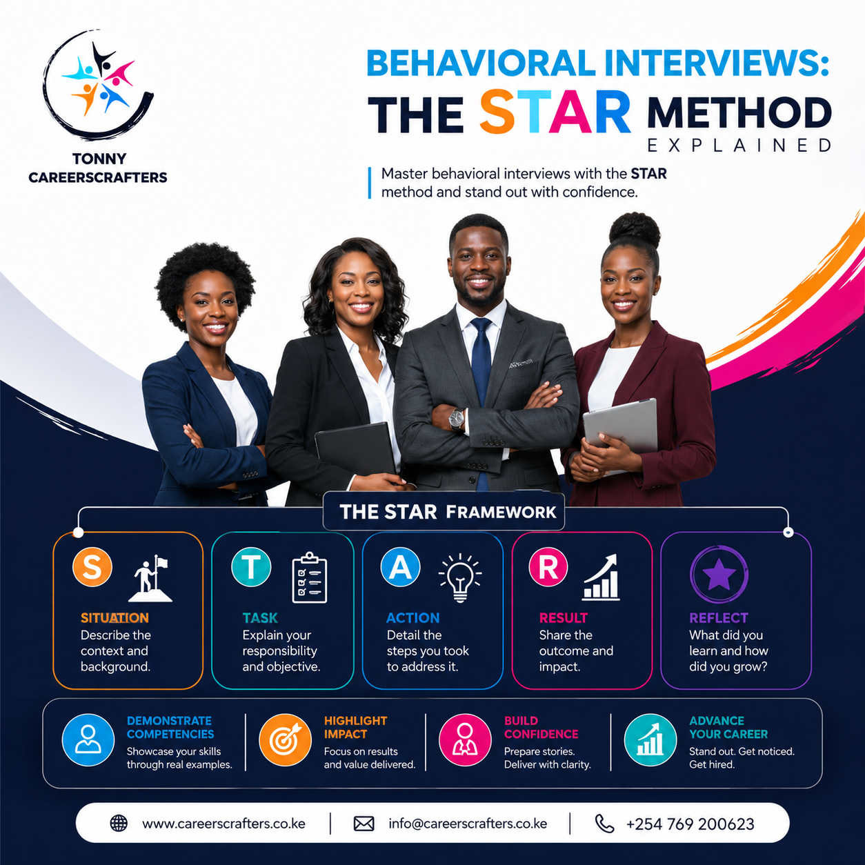 Behavioral Interviews: STAR Method Explained