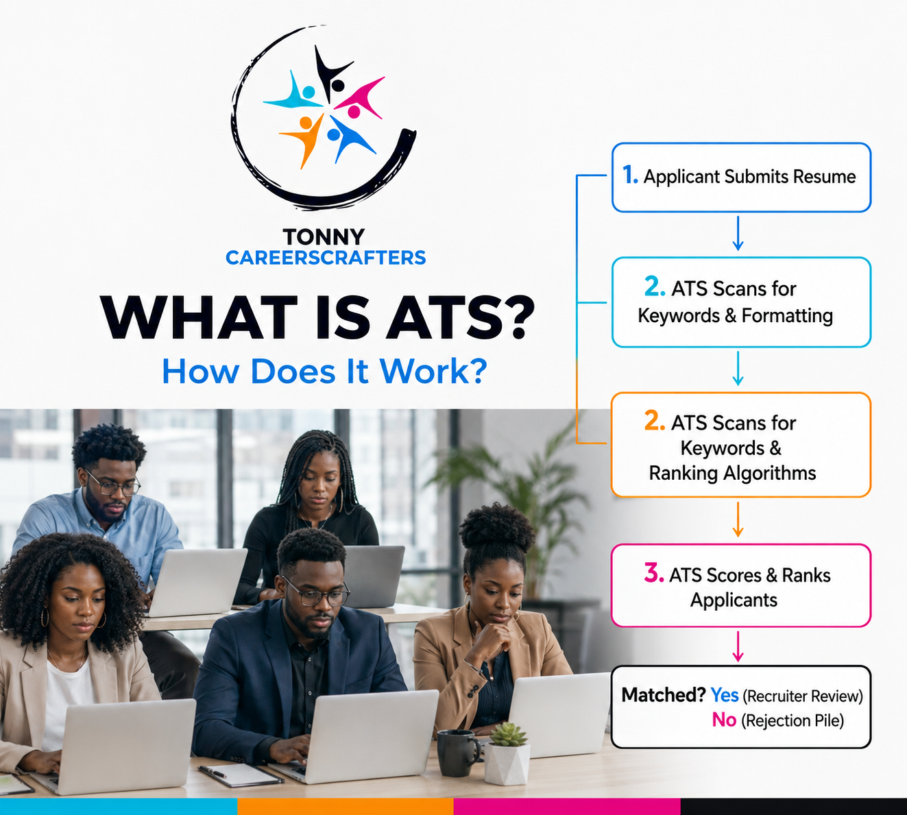 Have You Ever Wondered Why Your CV Disappears Into a Black Hole After You Hit Submit?