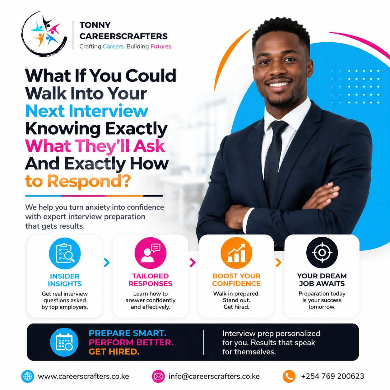 What If You Could Walk Into Your Next Interview Knowing Exactly What They'll Ask And Exactly How to Respond?
