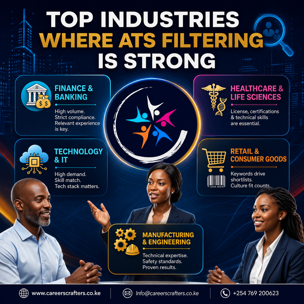 Top Industries Where ATS Filtering Is Strong
